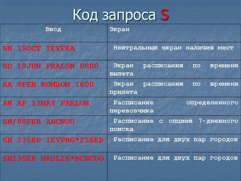 Код запроса S